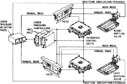 Gambar 3.4 flight management computrer 