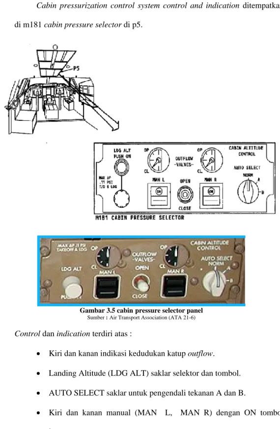 Gambar 3.5 cabin pressure selector panel 