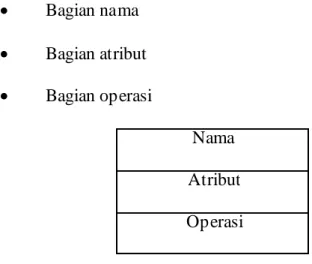 Gambar 2.3 Contoh Gambar Aktor  2.1.9.2 Class Diagram 