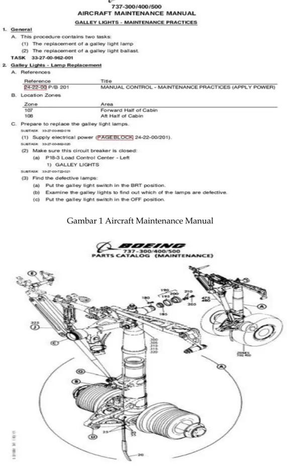 Gambar 2 Illustrated Part Catalog 