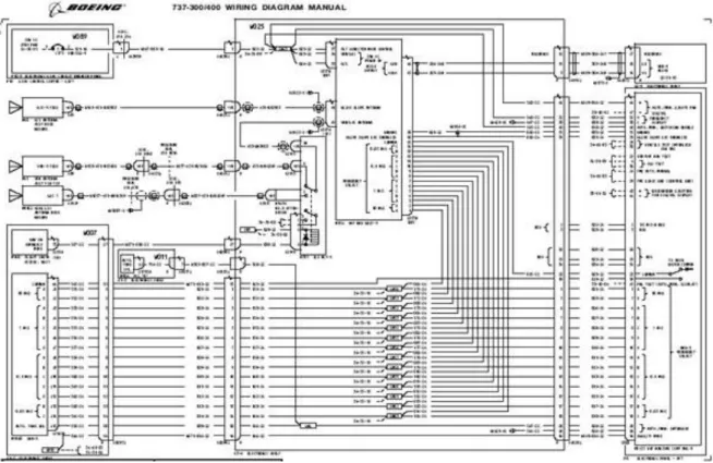 Gambar 3 Wiring Diagram Manual