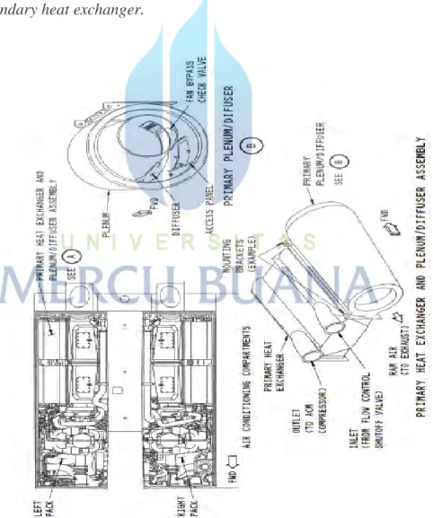 Gambar 2.7  Primary heat exchanger dan planum/diffuser  (Sumber: AMM Boeing 737-800, 2015) 
