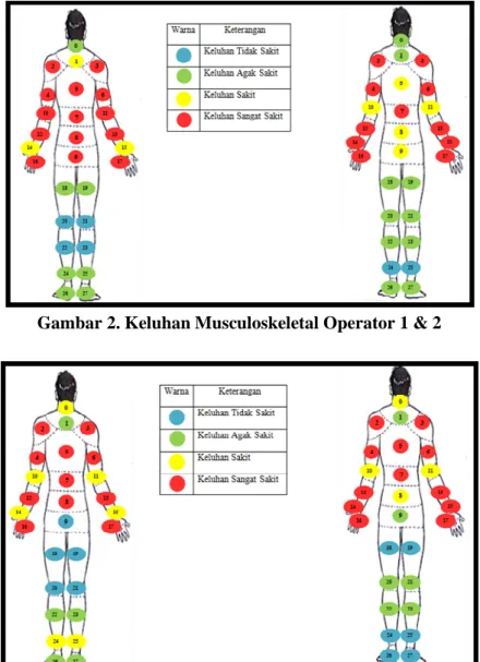 Gambar 3. Keluhan Musculoskeletal Operator 3 &amp; 4 