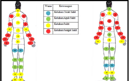 Tabel 1. Rekapitulasi Hasil Analisis Postur Kerja 