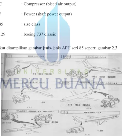 Gambar 2.3 jenis-jenis APU  Ref: Boeing 737 maintenance handbook 