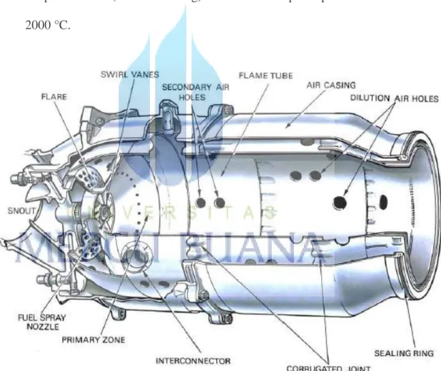 Gambar 2.8 Ruang bakar (combustion chamber)  Ref: The jet engine Rolls Royce 
