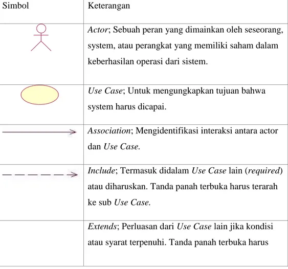 Tabel 2.1 Simbol Use Case Diagram (Shalahuddin dan Rosa, 2011) 