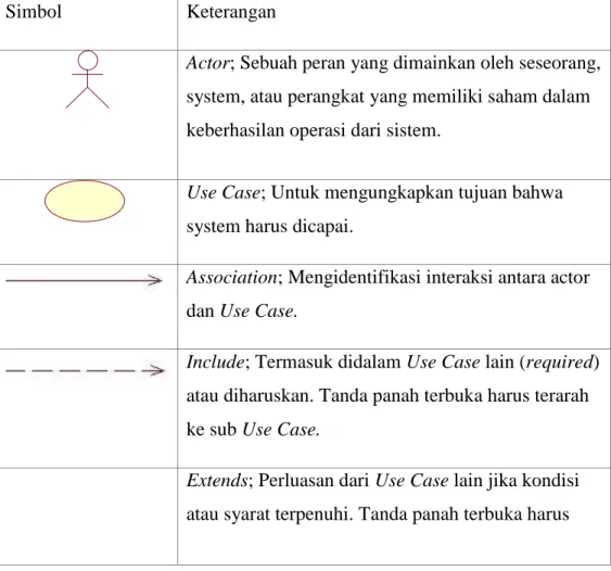 Tabel 2.1 Simbol Use Case Diagram (Shalahuddin dan Rosa, 2011) 