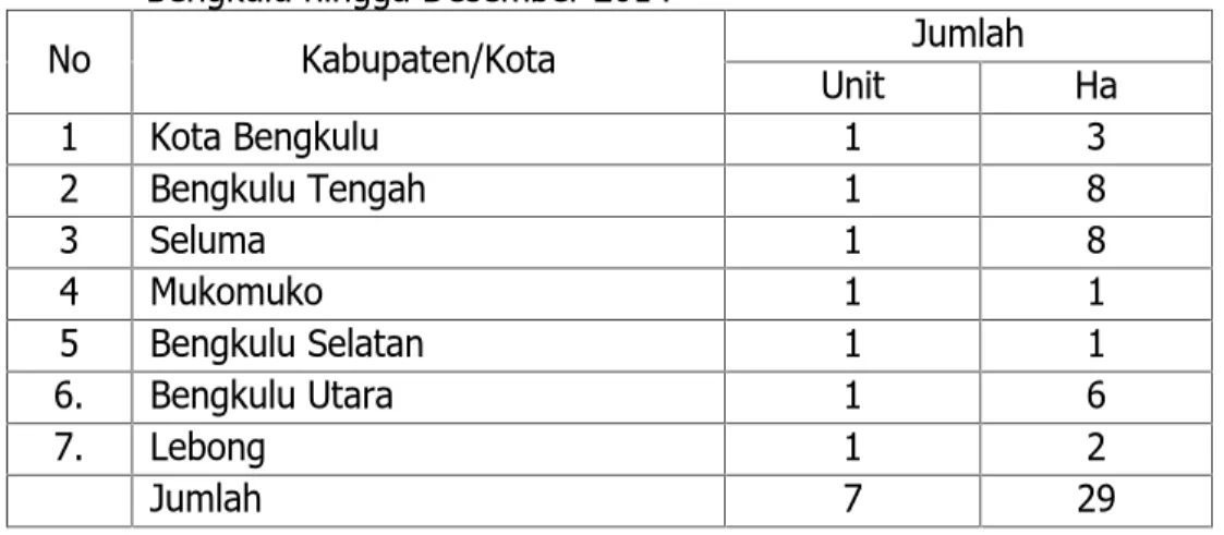 Tabel 7.  Jumlah  unit dan  luas  display  Varietas  Unggul  Baru  (VUB)  di  Provinsi Bengkulu hingga Desember 2014