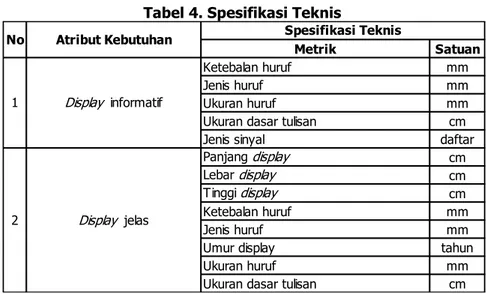 Tabel 4. Spesifikasi Teknis