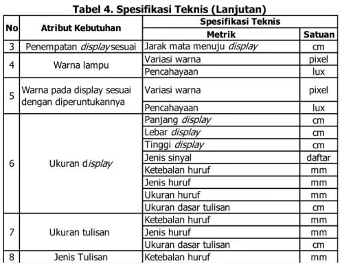 Tabel 4. Spesifikasi Teknis (Lanjutan)