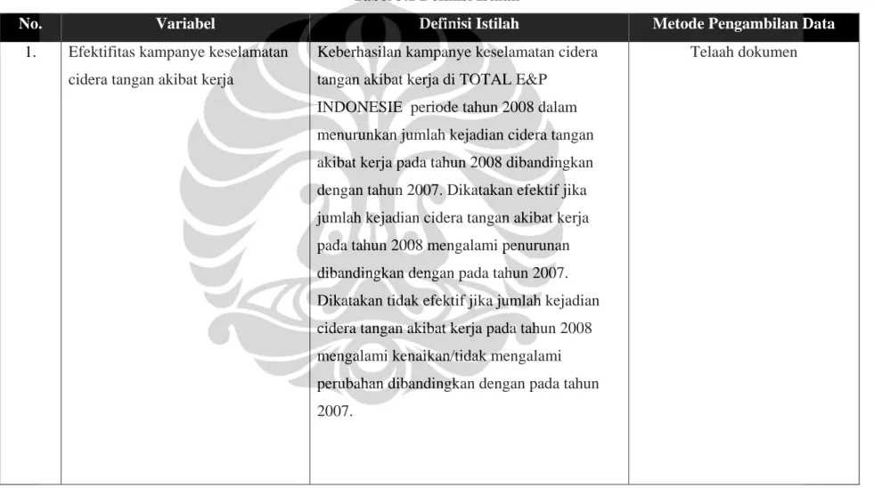 Tabel 3.1 Definisi Istilah 