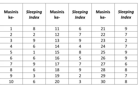Tabel IV.5 Hasil Kuesioner PSQI Masinis 