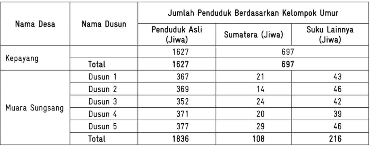 Tabel 18  Jumlah Penduduk Berdasarkan Tingkat Pendidikan 