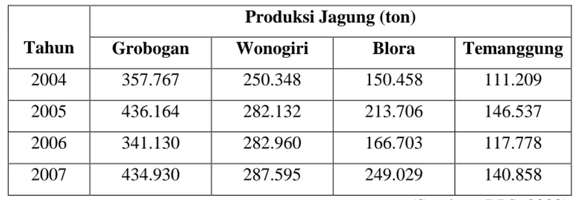 Tabel 1.1  Data Produksi Jagung di Beberapa Kabupaten di Propinsi Jawa Tengah 