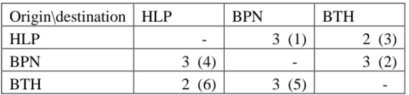 Tabel 4-6 Contoh Kasus Kepemilikan 