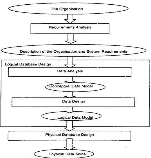 Gambar 2.15  Diagram  Web Database  Lifecycle 