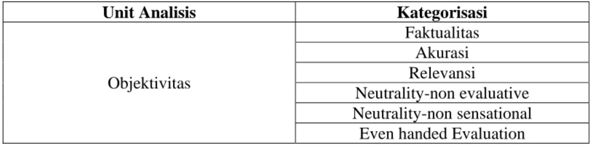 Tabel 1.0 Unit Analisis dan Kategorisasi. 