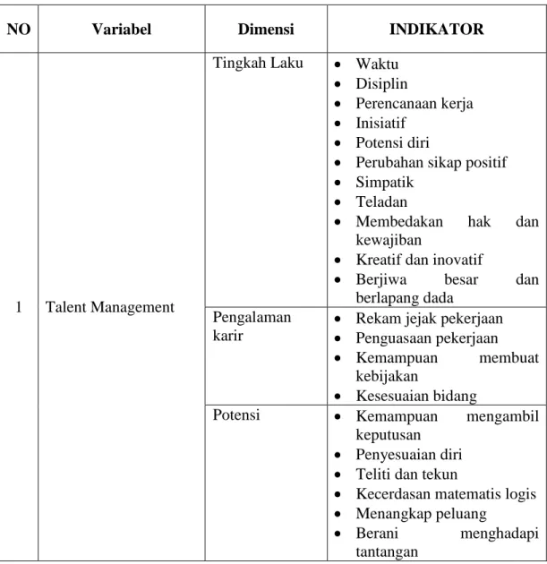 Tabel 1 Tabel Operasional Variabel 