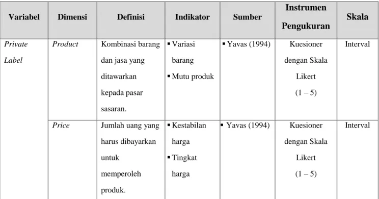 Tabel 3.2  Operasionalisasi Variabel Penelitian 