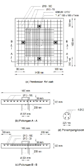 Gambar 5. Benda uji flat slab 
