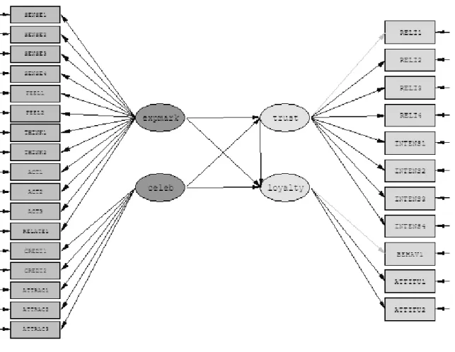 Gambar 4.15 Respesifikasi Model (A)  Sumber: Peneliti (2010) 