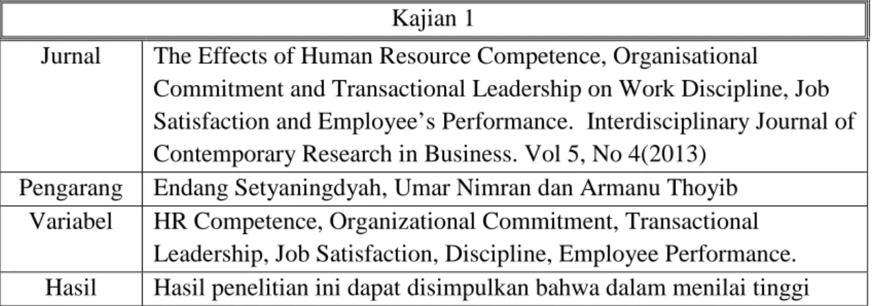 Tabel 2.1 Kajian Terdahulu 