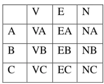 Gambar 2.3.  Matriks VEN – ABC 