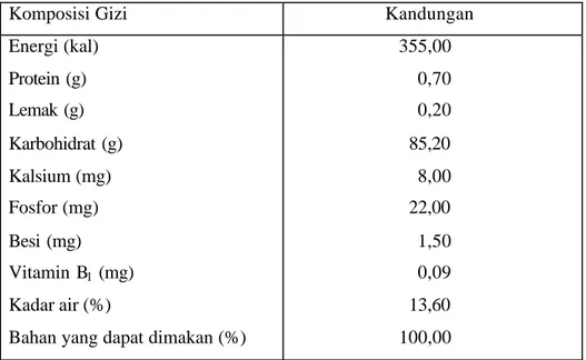 Tabel 2. Kandungan gizi pati garut (per 100 gram) 