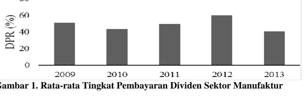 Gambar 1. Rata-rata Tingkat Pembayaran Dividen Sektor Manufaktur   Sumber: Indonesian Capital Market Directory (ICMD) diolah, 2010-2014 