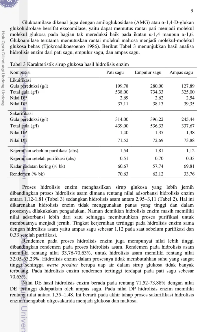 Tabel 3 Karakteristik sirup glukosa hasil hidrolisis enzim 