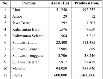 Tabel 1. Potensi areal dan produksi sagu di Indonesia 