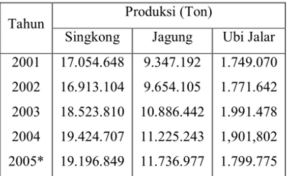 Tabel 1.  Produksi beberapa hasil pertanian  sekunder di Indonesia (BPS, 2005) 
