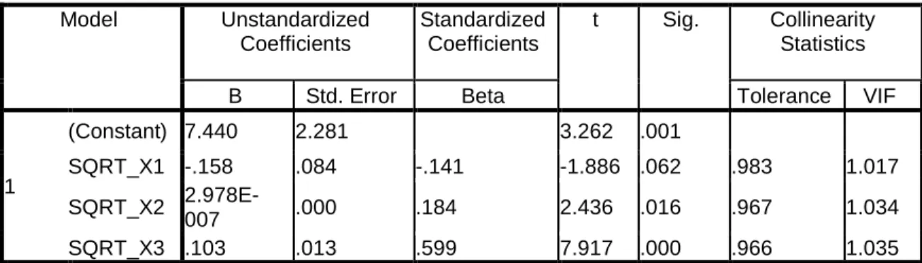Tabel 1 One-Sample Kolmogorov-Smirnov Test 