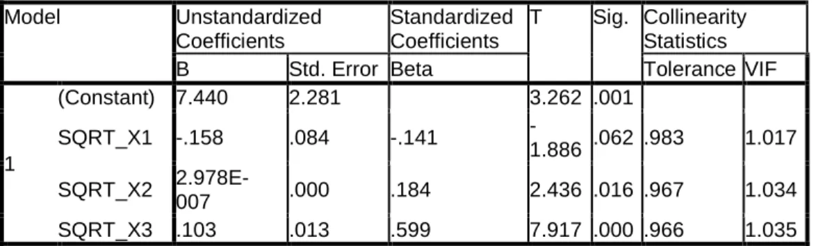 Table 6 Uji t    