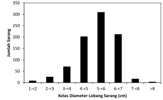 Tabel 2. Perbandingan morfometri T. anomala dan T.spinosa yang diduga telah  mencapai ukuran maksimalnya 