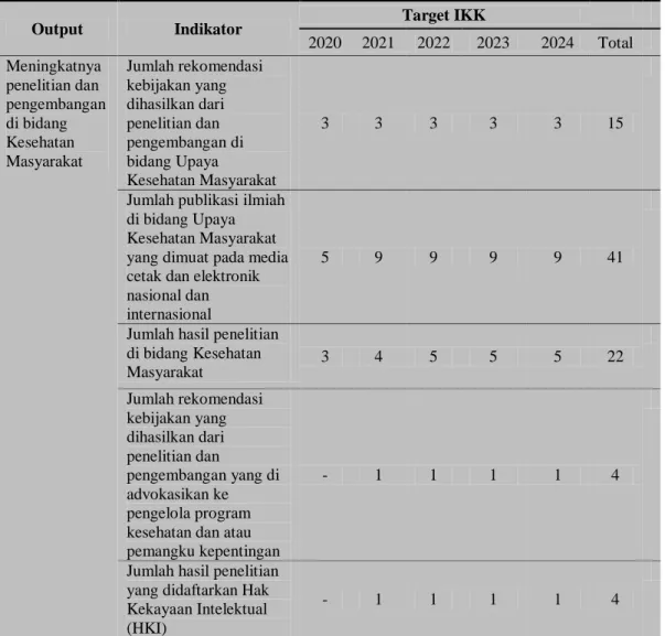 Tabel 8.  Target Indikator Kinerja Kegiatan (IKK) Balai Litbangkes Donggala  Tahun 2020 - 2024 