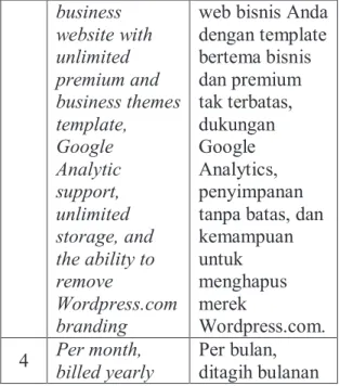 Tabel 8  No.  Bahasa 