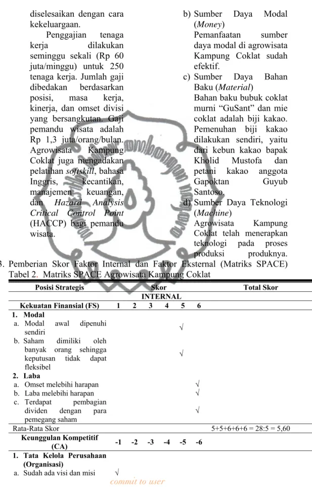 Tabel 2.  Matriks SPACE Agrowisata Kampung Coklat 