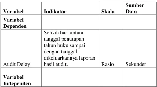 Tabel 3.2 Operasionalisasi Variabel 