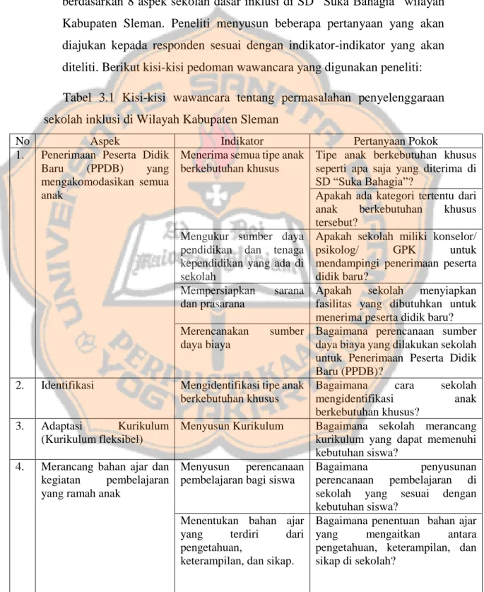 Tabel  3.1  Kisi-kisi  wawancara  tentang  permasalahan  penyelenggaraan  sekolah inklusi di Wilayah Kabupaten Sleman 