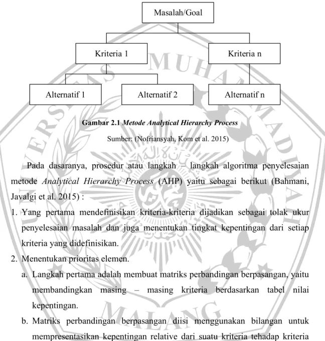 Gambar 2.1 Metode Analytical Hierarchy Process  Sumber: (Nofriansyah, Kom et al. 2015) 