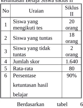 Tabel 6. Daftar Rata-rata Nilai dan ketuntasan Belaja Siswa siklus II