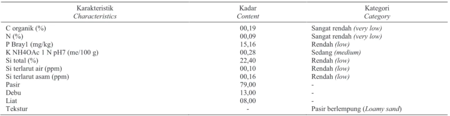 Tabel 1.  Karakteristik tanah pada lahan percobaan Table 1.  Soil characteristics at the experimental site