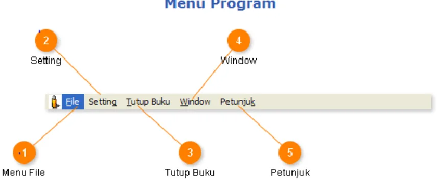 Gambar II.5  Menu Program 