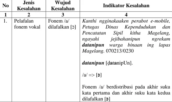 Tabel 1: Penelitian Pelafalan Bahasa Jawa 