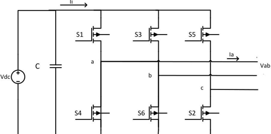 Gambar 2.11 Three Phase Voltage Source Inverter 