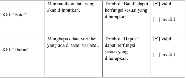 Tabel IV.4. Data Himpunan 