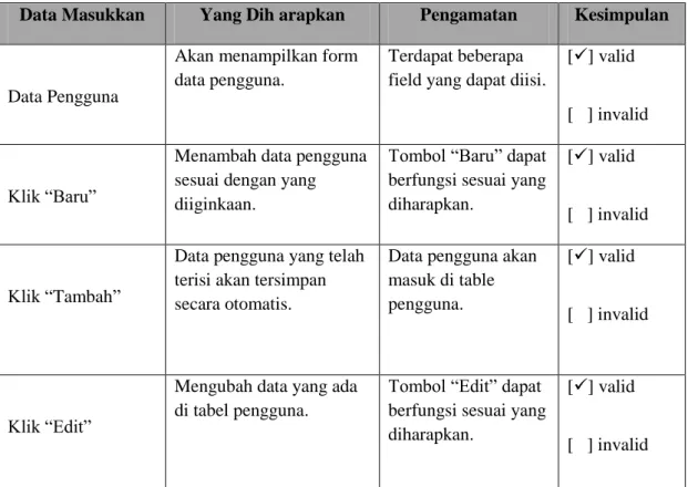 Tabel IV.2. Data Pengguna 