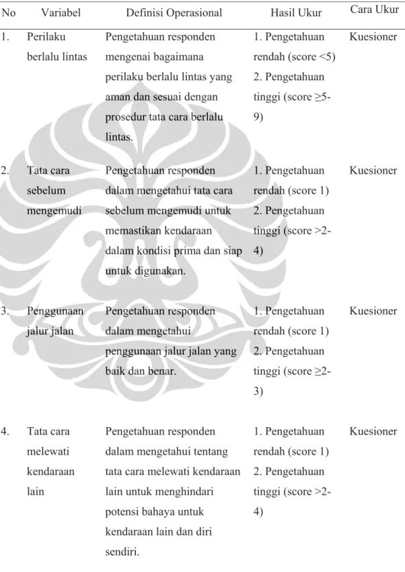 Tabel 3.1 Definisi Operasional 